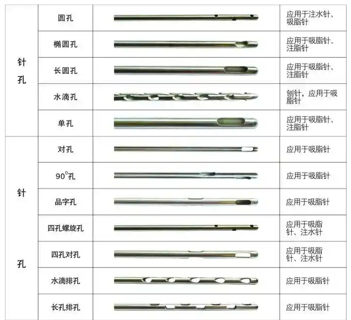 醫(yī)用針孔激光切割機(jī)吸脂針、注水針、刨針開孔切割工藝